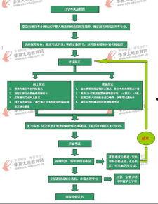 成人自考进考场流程视频,视频解析与实用指南