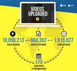 成人网站1000部视频